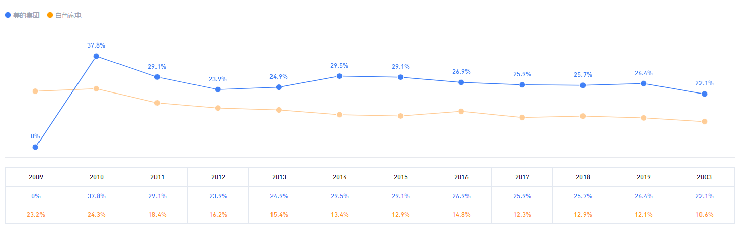 A股 A股最賺錢的公司，你持有了嗎？