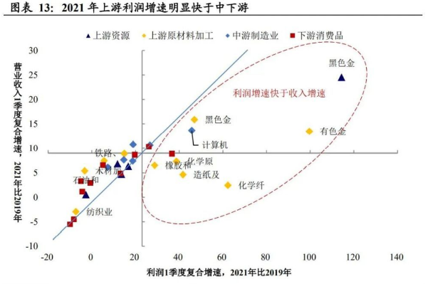 大宗商品 大宗商品还能“火”多久？