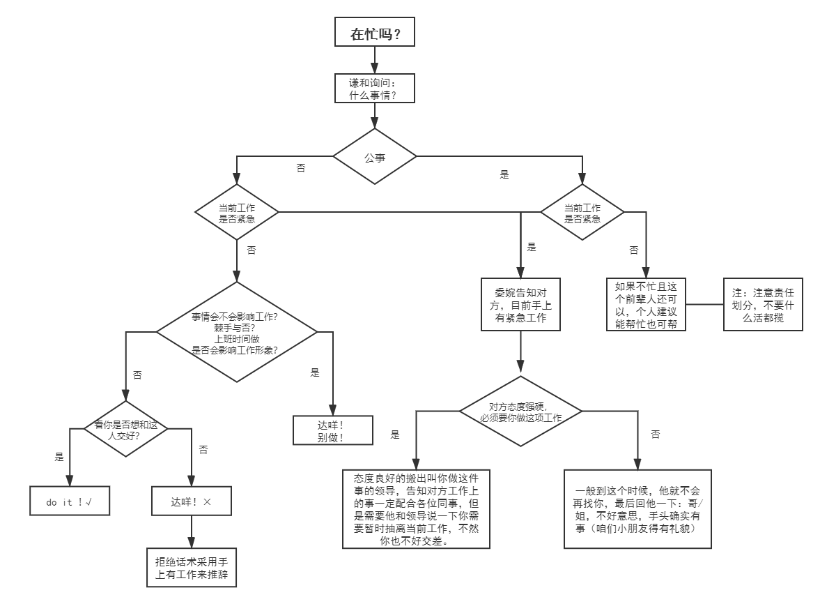 |如何回应 “在忙吗？”