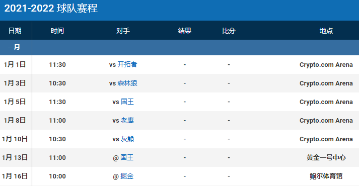 勒布朗·詹姆斯|7战6负！詹姆斯甩锅言论引争议，下一场对阵开拓者上演救赎之战