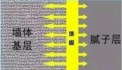 |为什么装修好老房子墙面还是会开裂呢？