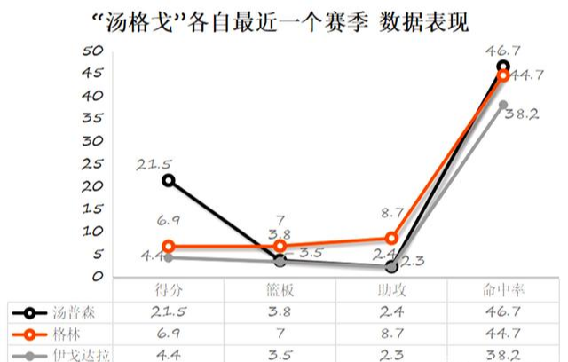 尹宇讲故事|利大于弊！总让人失望的西蒙斯，是勇士能否重返争冠行列的关键？