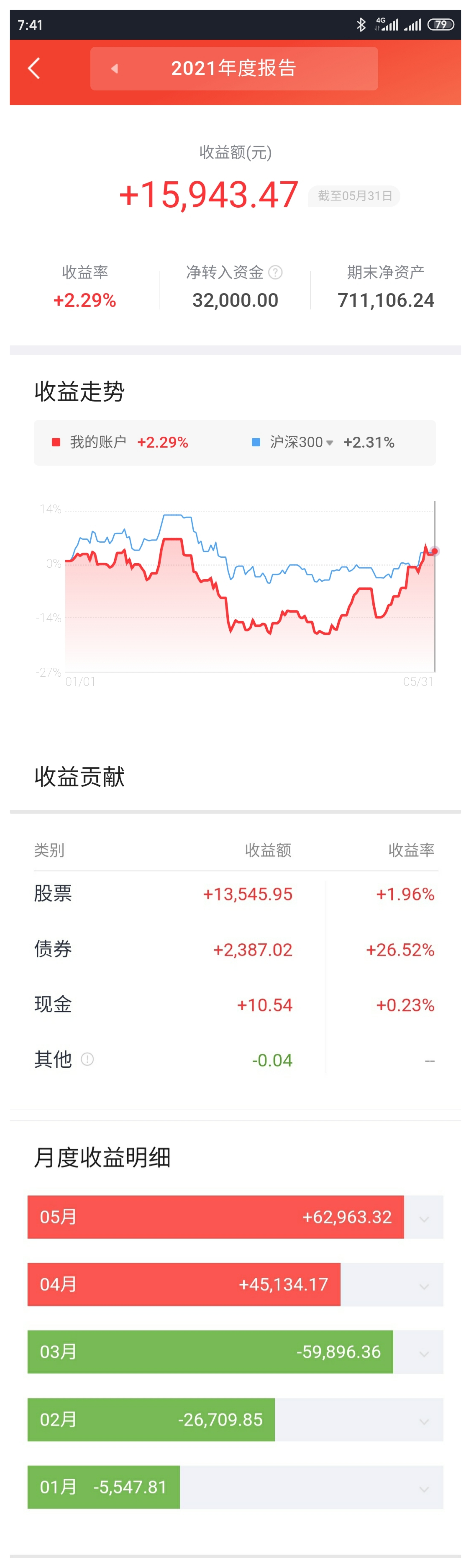 終於爬上來瞭。5.30（3615.48）-圖2