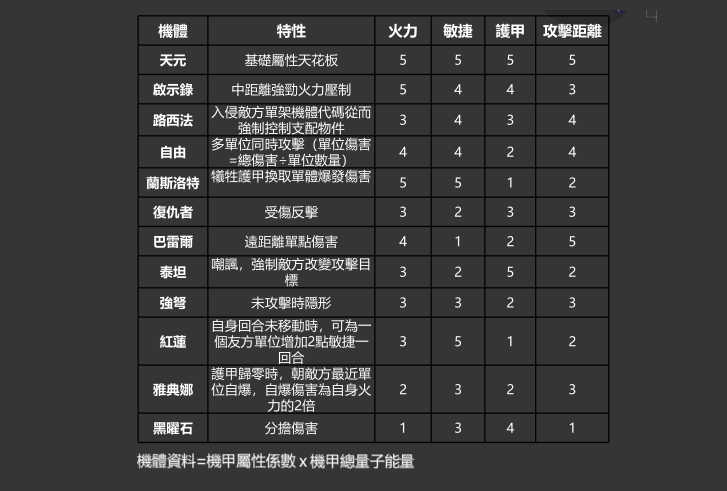 |GameFi打金新去处，详解末世机甲游戏CryptoMechaking