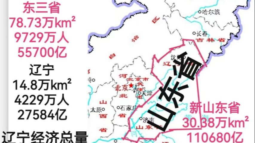 建议辽宁回归山东，山东扛鼎东北振兴重任!