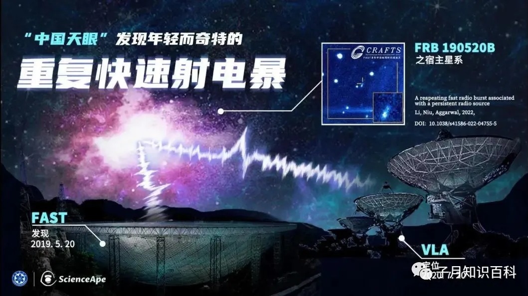 中国“天眼”发现地外持续信号，难道科学家预测的外星文明信号到来了？