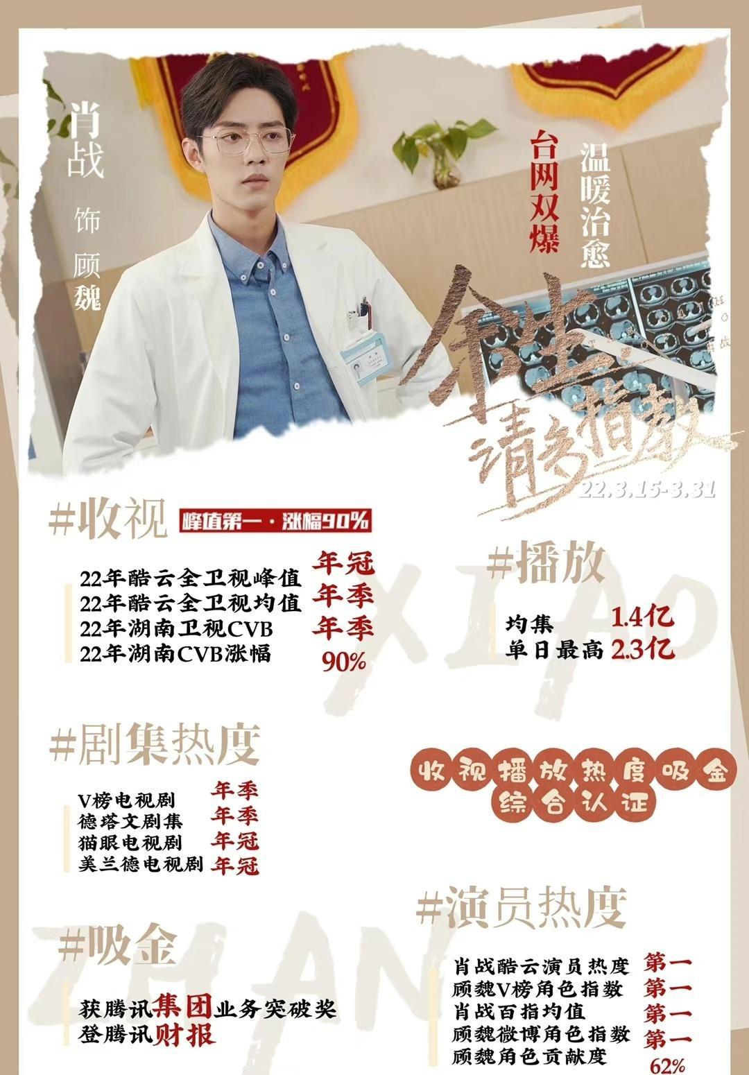 肖战|“空降”春节档！卫视对肖战的宠爱为哪般？