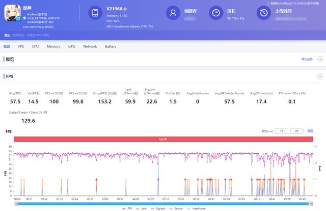 游戏手机|iQOO Neo6深度体验:不是游戏手机胜似游戏手机
