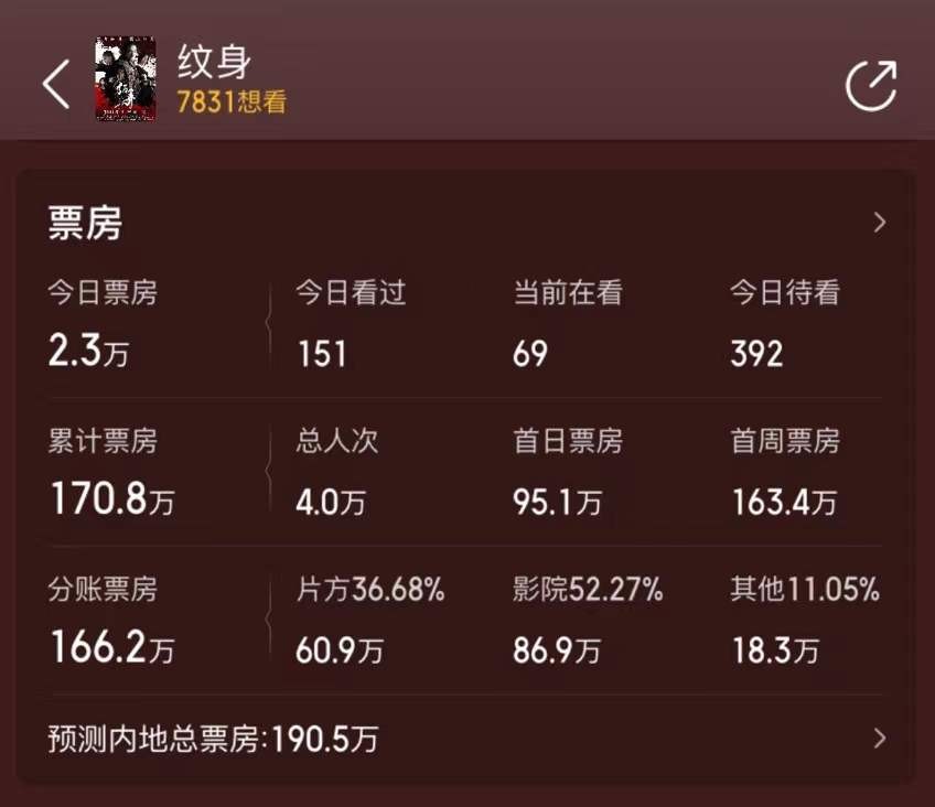 赵文卓|上映5天票房仅170万，观众喊退票钱，功夫巨星沦为“烂片之王”？