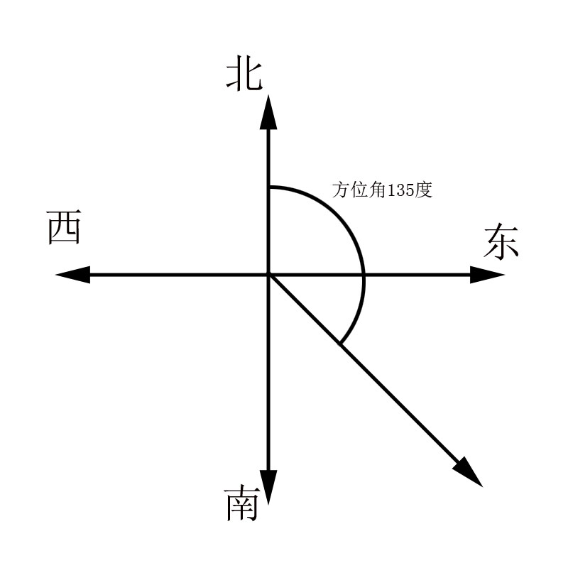 草原|户外徒步最靠谱的导航装备是什么？