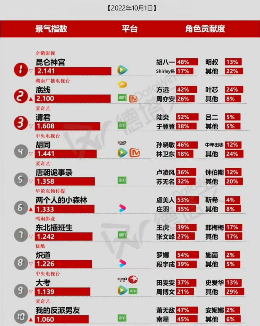 乌云遇皎月|3部热播现偶剧：金晨沈月隔空对打，《乌云遇皎月》首波评价出炉