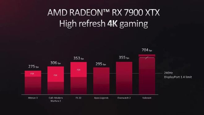 AMD|小芯片构架的RDNA 3主打差异化竞争——解读AMD次世代GPU的战略底气