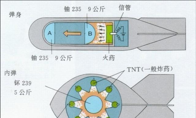 在核裂变未发现之前,爱因斯坦是如何知道原子核中有巨大能量的?