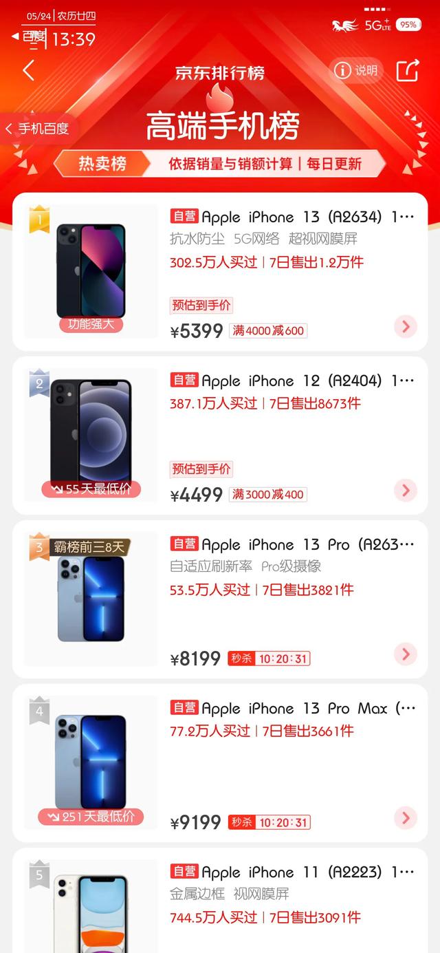 安卓|高端手机排行榜出炉，苹果包揽前五名，为什么没人买安卓旗舰了？