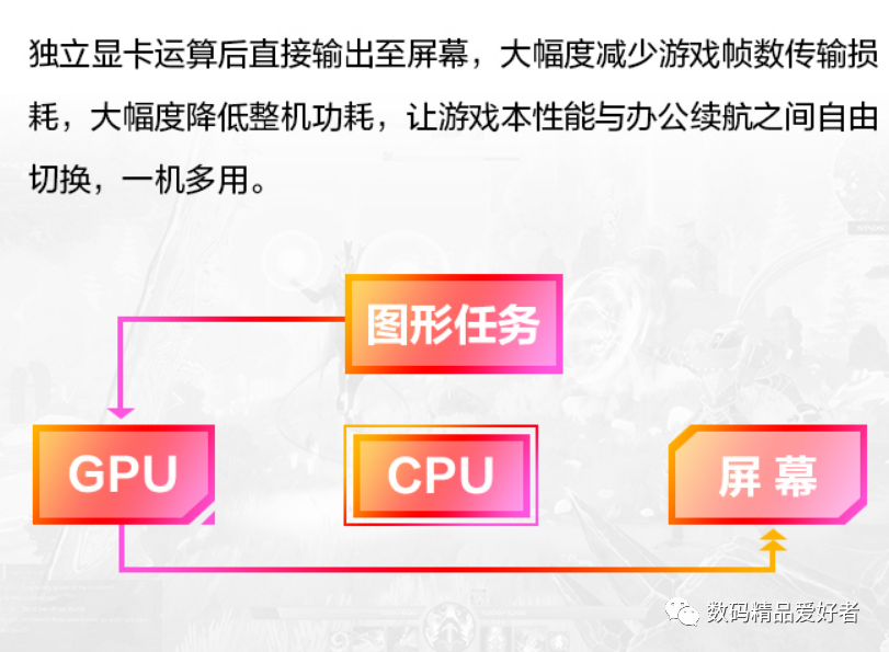支持独显直连 优化多多!惠普暗影精灵8 Pro是否值得买?
