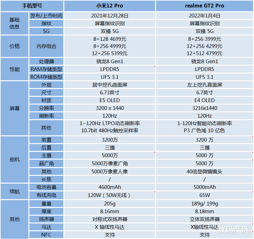 小米科技|realme GT2 Pro和小米12 Pro，哪一款更值得买？