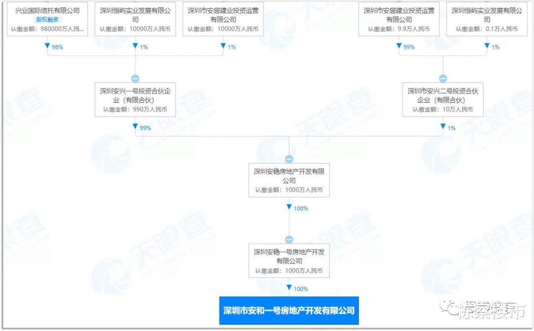 75亿接手！恒大深圳超级总部崩盘，万科也来凑热闹？