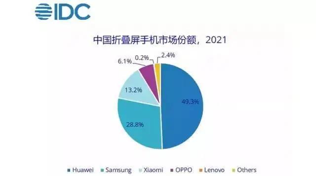 单反|4458亿元！华为“新成绩单”公布，美媒：这是奇耻大辱