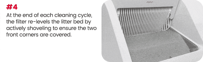 智能自清洁猫砂盒,专为慵懒的铲屎官设计!