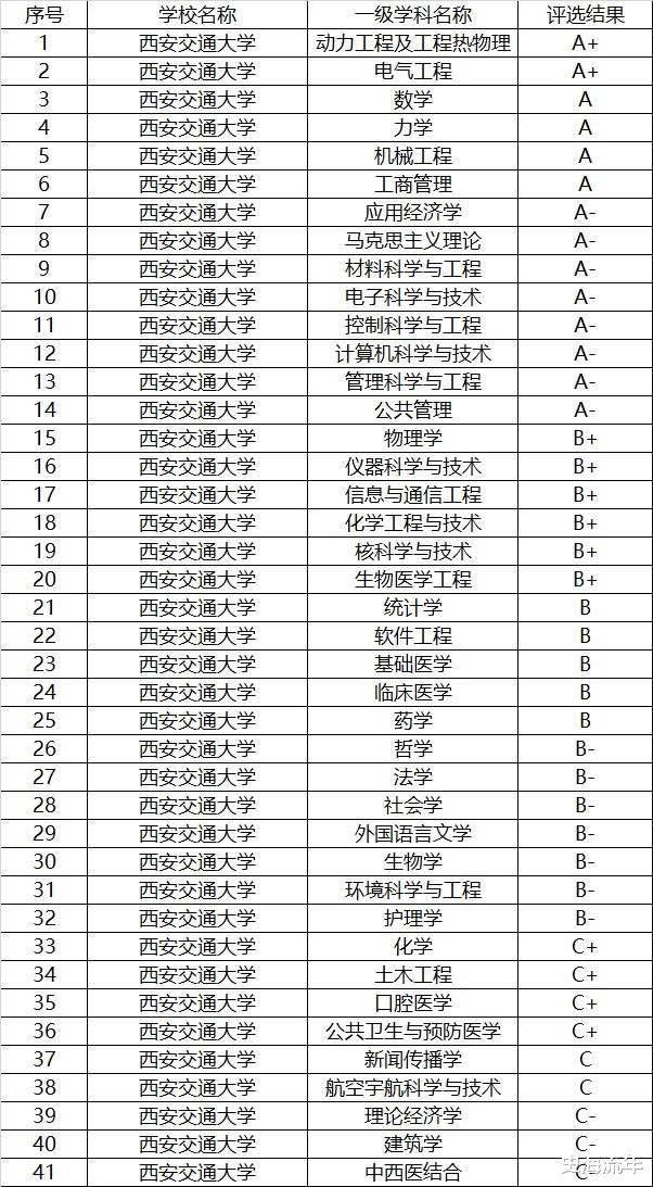 厦门|这所被称为“小清华”的名校，高考录取又有新动作了，快来看吧！