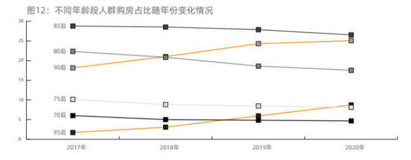 昆明|金地十一峯:昆明年轻人的“乌托邦”