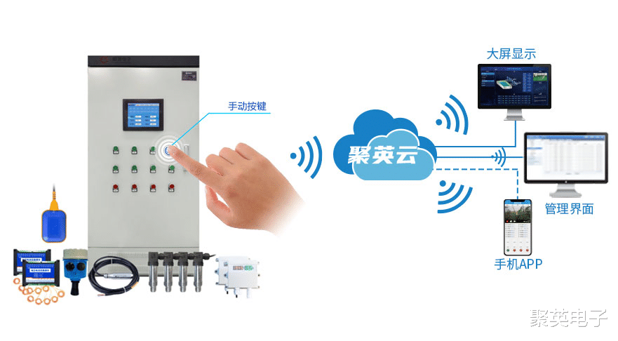 云平台|泵站视频监控系统解决方案，物联网三层架构，建设监测管理一体化智能泵站