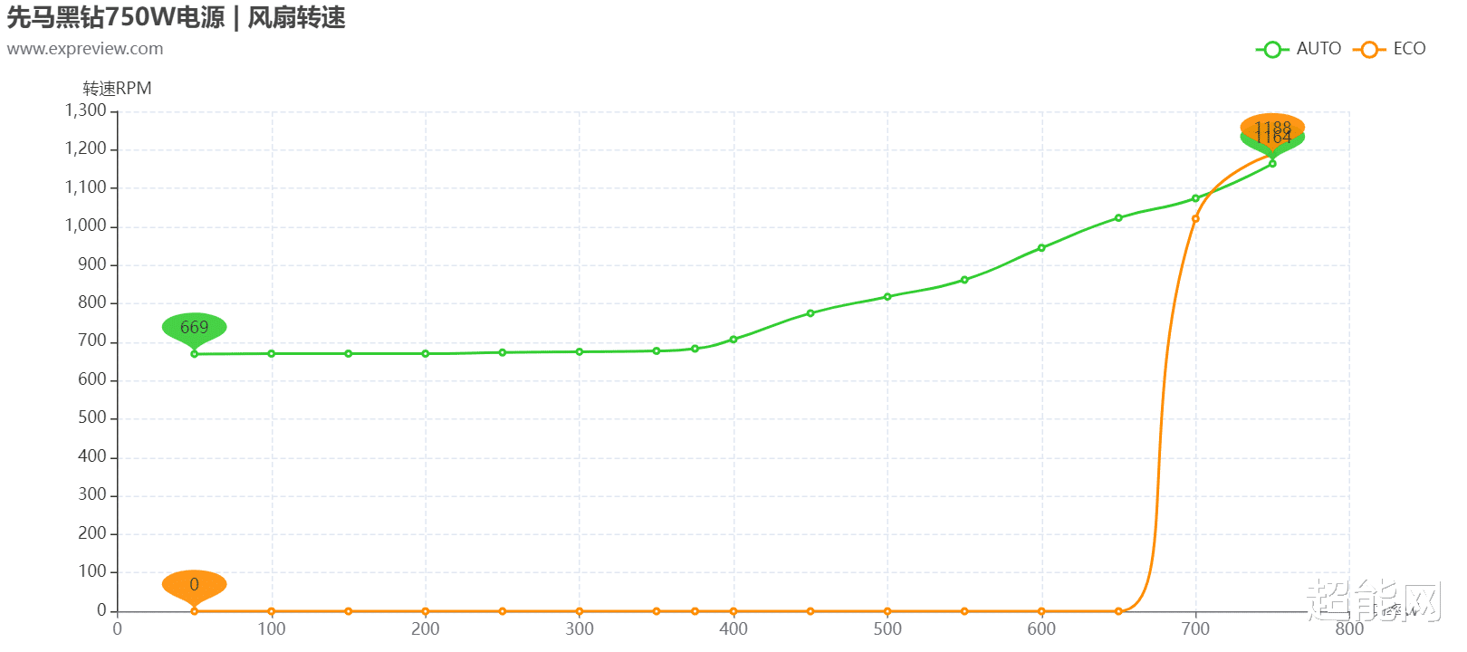 华硕|先马黑钻750W电源评测：高性价比的金牌体验
