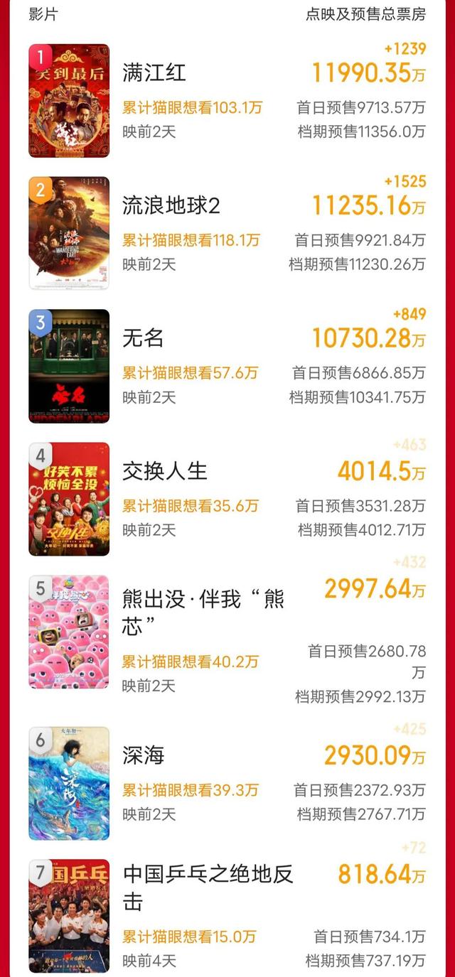 古装剧|张艺谋常规营销，王一博卖力宣传，易烊千玺韬光养晦，谁笑到最后