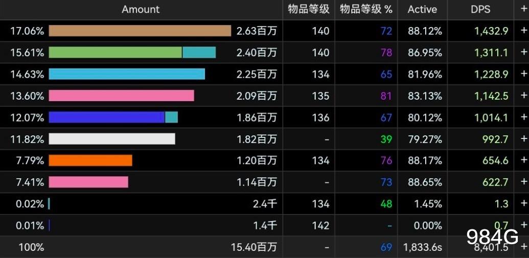 穿衣搭配|魔兽世界怀旧服:祖阿曼职业排名,防骑稳获第一,法师和老板次之