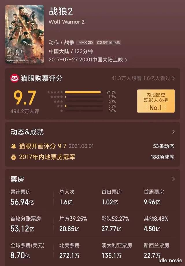 国产片|这十年,票房冠军在变,但国产电影为什么从我们的生活中消失了?