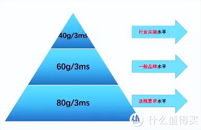 新生崽崽保命的安全座椅,技术党奶爸示警这几点必要注意