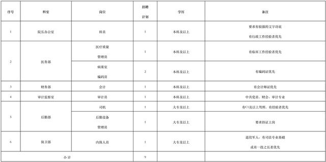 李天佑|同济天佑医院/武汉科技大学附属天佑医院2022年下半年行管后勤岗位招聘启事