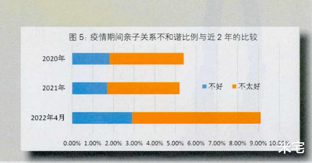 2022，最令人担心的是“他们”！