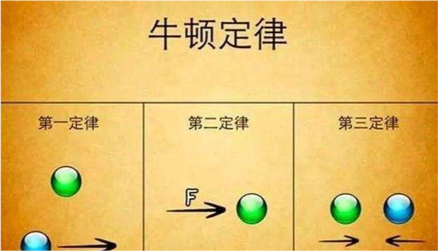 天体的旋转依靠惯性,那么一开始,是什么推动天体旋转的?