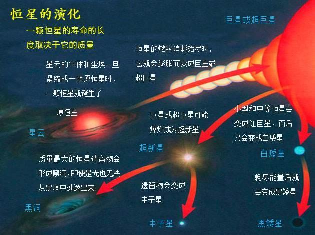 如果可以从中子星上取下一立方厘米的物质,放到地球上会怎么样?
