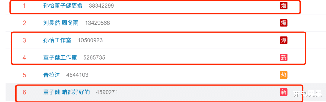 孙怡|董子健孙怡突然离婚，京圈太子也靠不住了