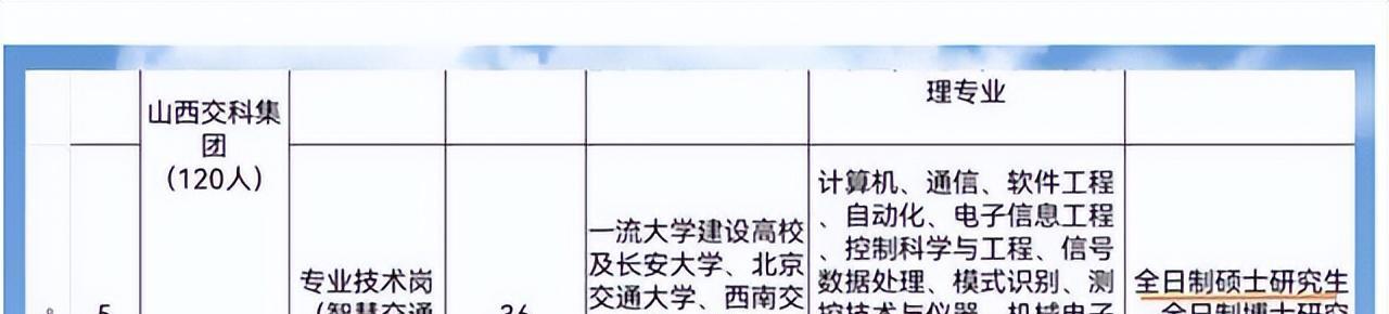 深圳市|乌龙还是萝卜坑招聘？招聘要求为硕士，北大本科生被录用