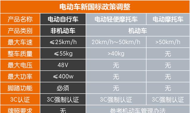 山东一男子,骑电动车闯红灯被查,C1驾照被扣9分,交警:没罚错