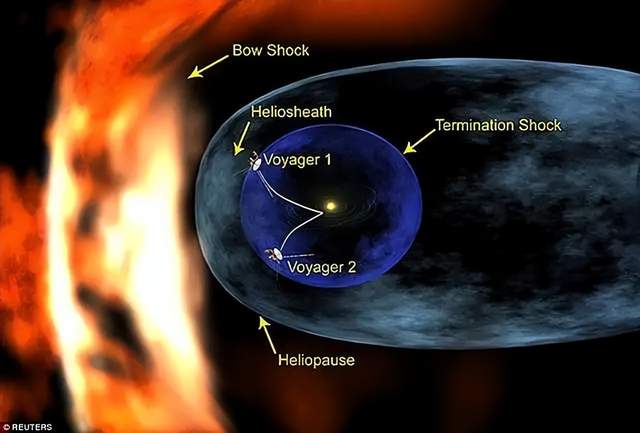64亿公里外,出现了人类从未见过的太空,这到底发生了什么?