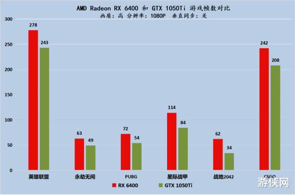 华硕灵耀|入门显卡新贵 性能小钢炮AMD RX 6400轻松挑战大作
