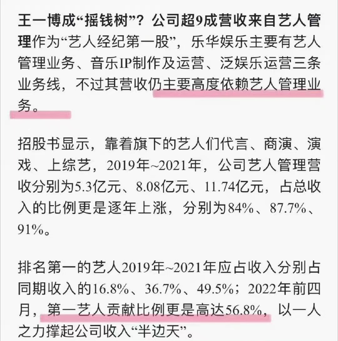 王一博|王一博与乐华续约至2026年，重情重义真的值得吗？