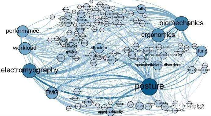 圖靈獎|超越圖靈獎團隊！自研立功，360 AI研究院在OGB挑戰賽中拿下第一