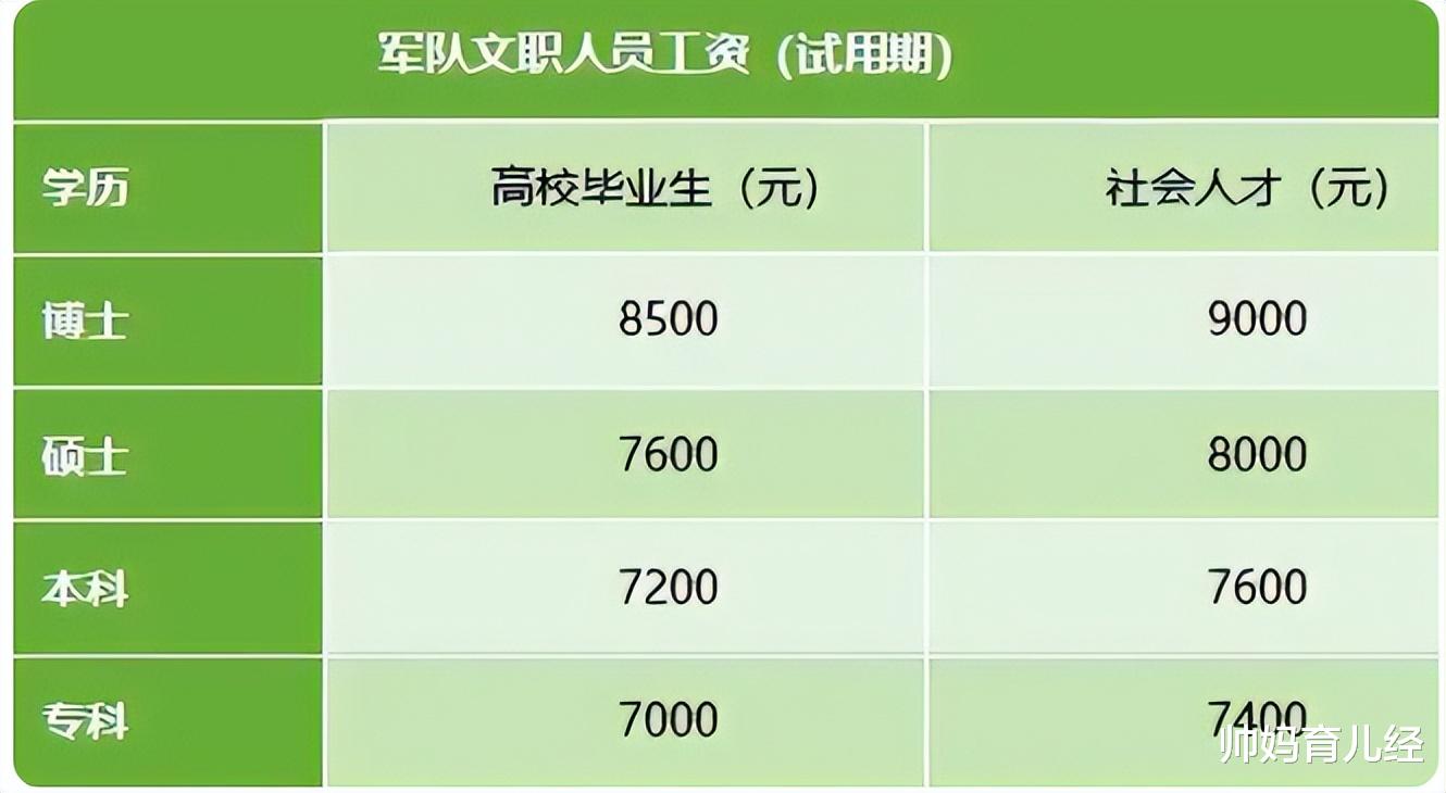 求职|2023军队文职开始招聘,月收入过9000元,部分岗位直接免去笔试