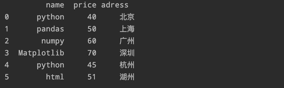 |【全面】pandas数据分析面试题（二）汇总！