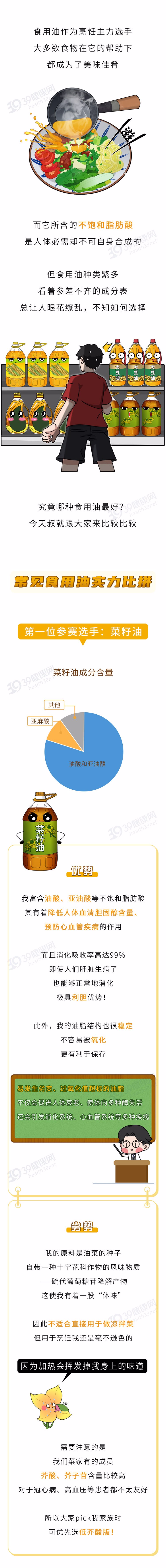 疾病|哪种油对身体“最”不健康？是花生油吗？提醒：2种油尽量少用