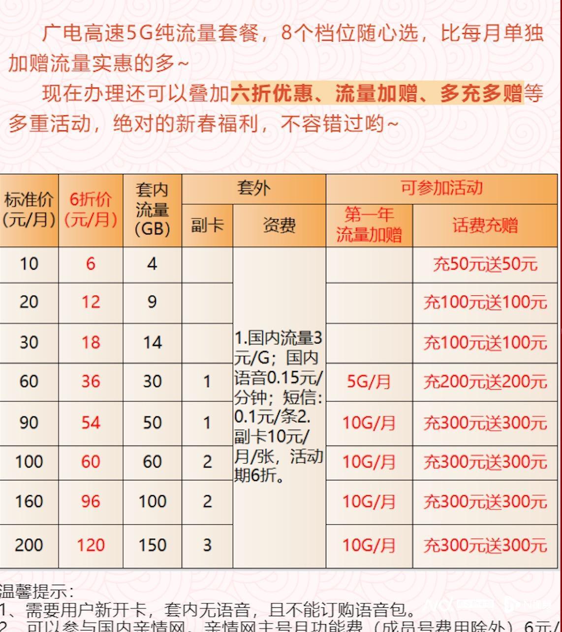 抖音|?广电最低6元套餐紧急“下架”,用户呼吁运营商多推纯流量卡!