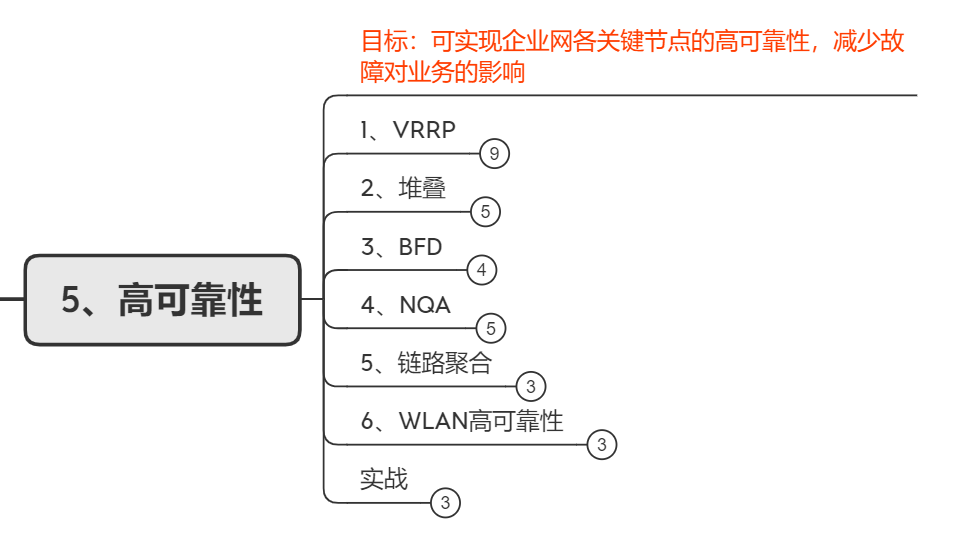 华为|网络工程师入门必懂华为认证体系，附系统学习路线分享