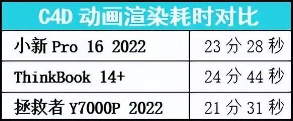 联想|性能党福音：联想小新Pro 16 2022深度点评