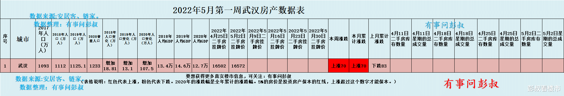 银行|武汉房价三连涨，武汉楼市升温，武汉楼市分析第22期