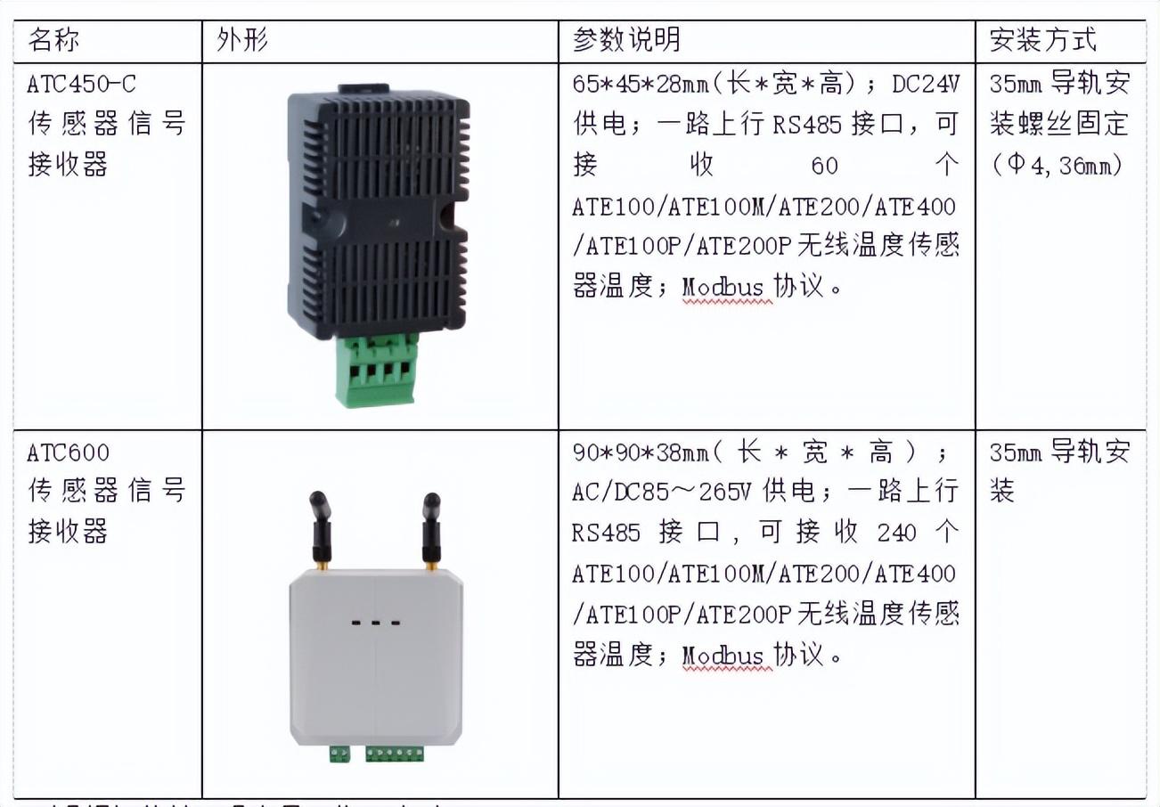 隔离|浅谈基于铂电阻的高压隔离开关无源无线测温系统